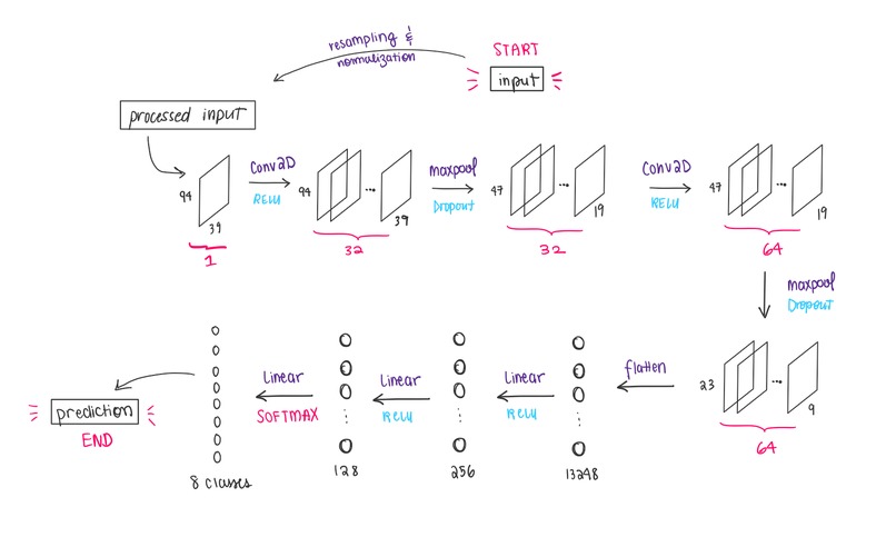 Emotion Classifier – screenshot 2