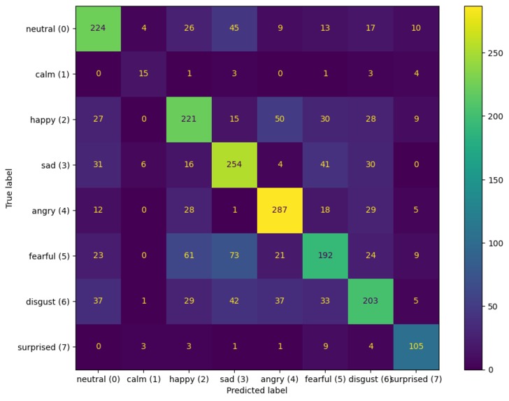 Emotion Classifier – screenshot 3