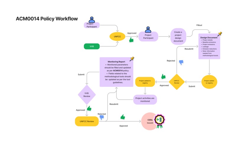 CDM ACM0014 – screenshot 1