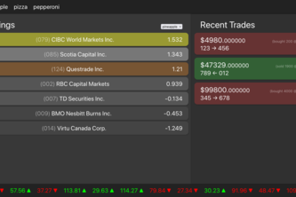 Ranking BS (Brokers' stocks)