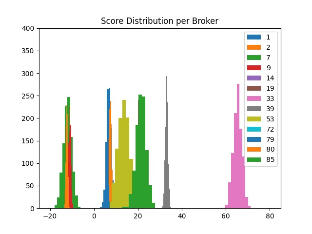 Ranking BS (Brokers' stocks) – screenshot 3