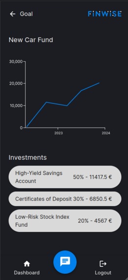 Finwise – screenshot 4