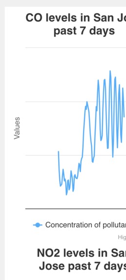 Air Evaluation – screenshot 3