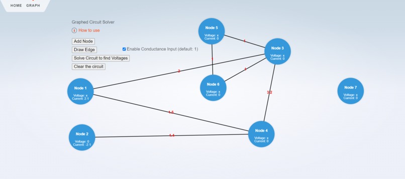 Pow Wow – screenshot 4