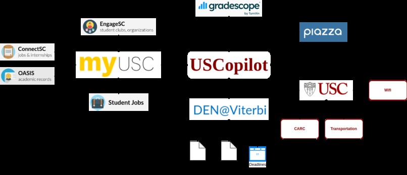 USCopilot – screenshot 2