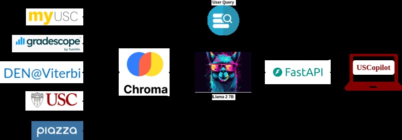 USCopilot – screenshot 3