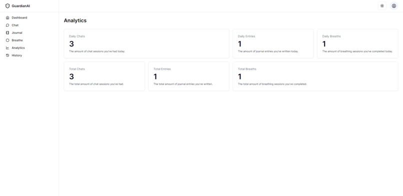 GuardianAI – screenshot 9