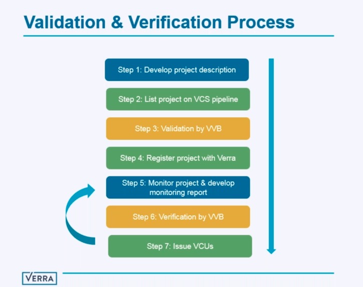 Verra VM0038 & VMD0049 – screenshot 2
