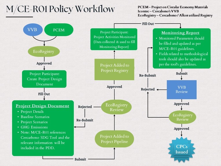 M/CE-R01 Methodology for Encouraging Plastic Recycling – screenshot 3