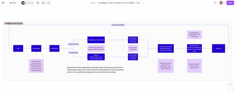 EcoRegen Alliance – screenshot 7