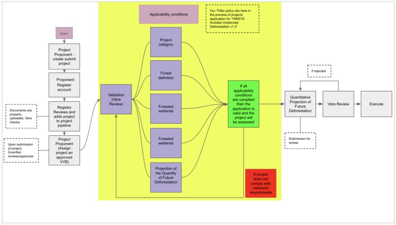 DLT Deforestation Fire Fighters – screenshot 1