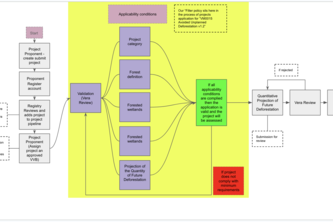DLT Deforestation Fire Fighters