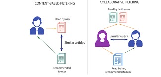 Product-Recommendation-System-for-e-commerce – screenshot 1