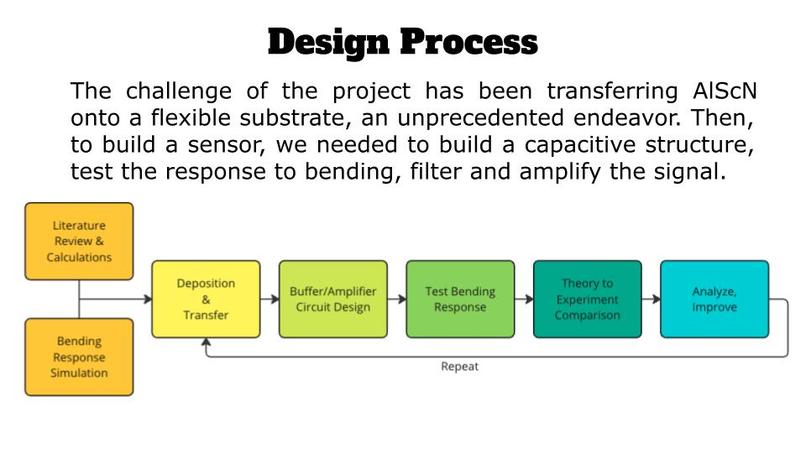 Team 10 - Power – screenshot 3