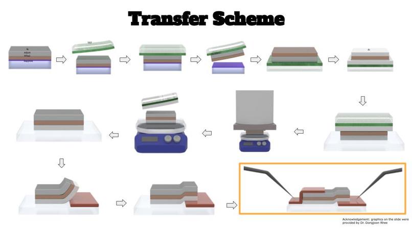 Team 10 - Power – screenshot 4