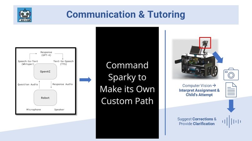 Sparky: Educational Robotics Kit – screenshot 8