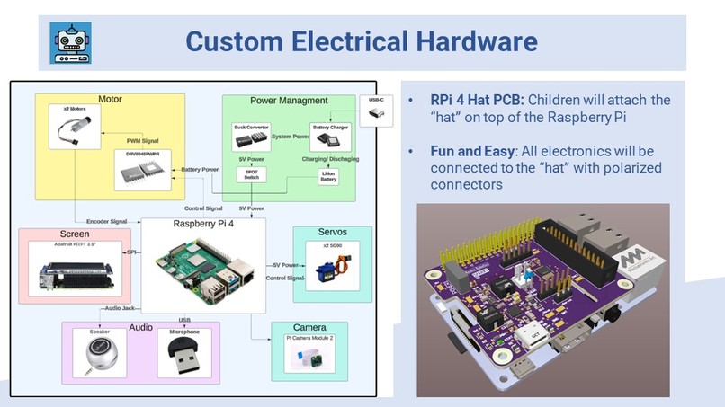 Sparky: Educational Robotics Kit – screenshot 11