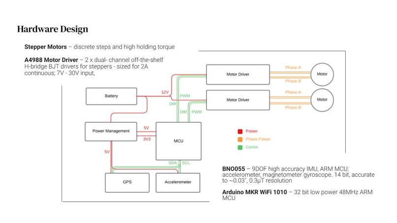 team11_equitrak – screenshot 8