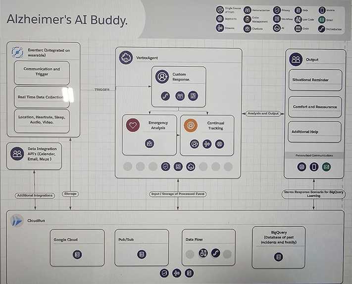 Alzheimer’s Buddy – screenshot 1