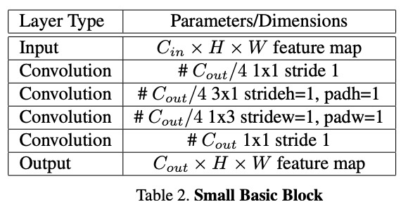 College Dropout-s – screenshot 3