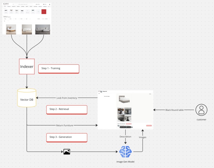 SellMatic – screenshot 2