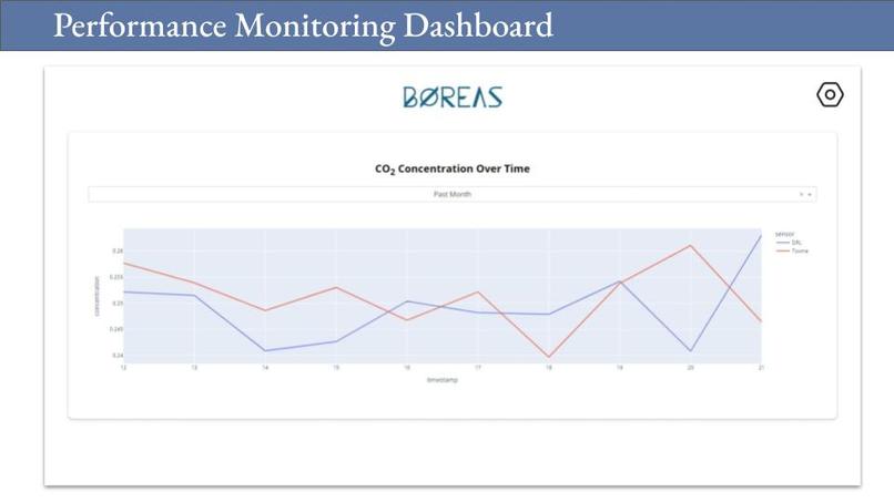 Team 1 - Boreas – screenshot 15