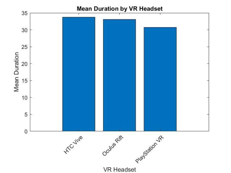 Timed Challenge 4 VR Headset Sumbmission – screenshot 1