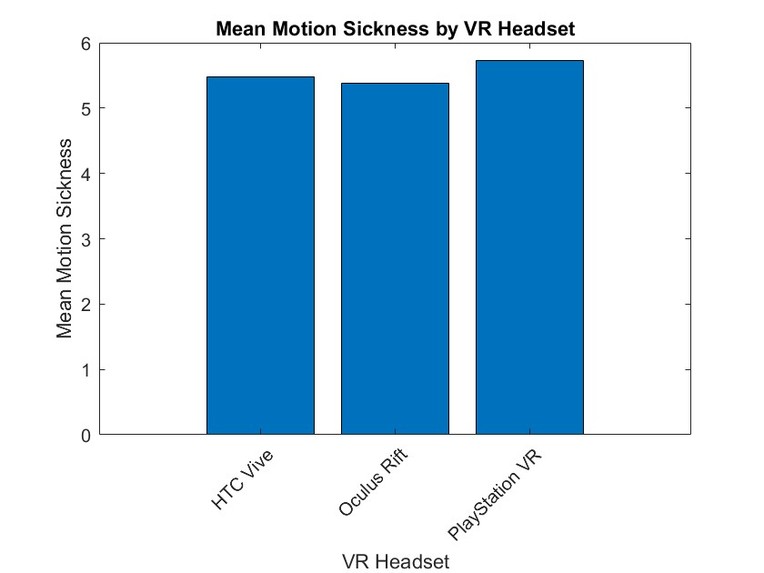 Timed Challenge 4 VR Headset Sumbmission – screenshot 4