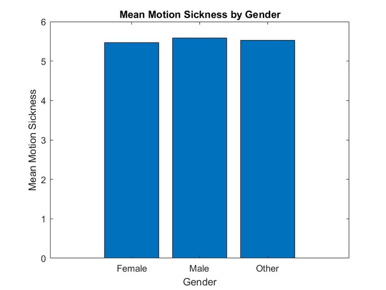 Timed Challenge 4 VR Headset Sumbmission – screenshot 2