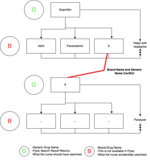 MediCheck – screenshot 2