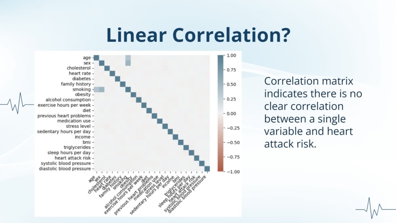 Heart Attack Prevention – screenshot 2