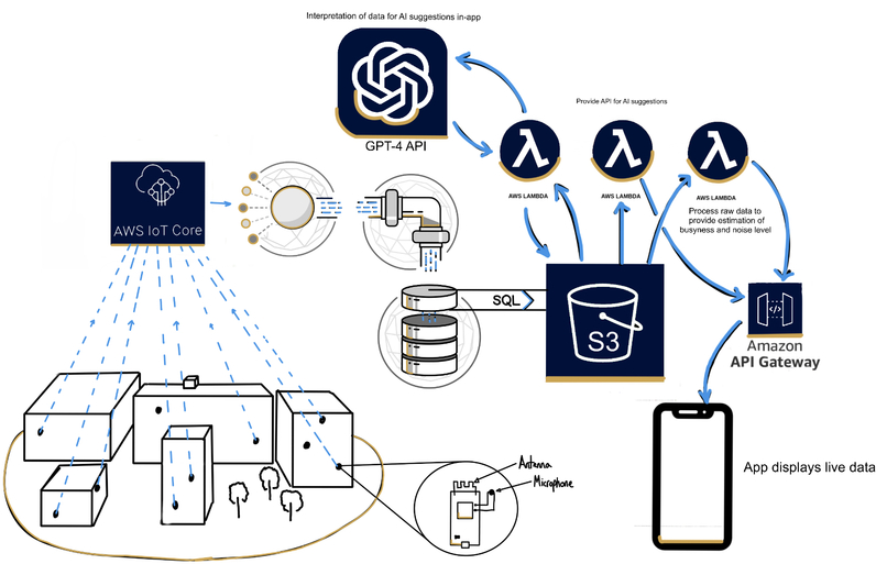 Campus Compass – screenshot 1