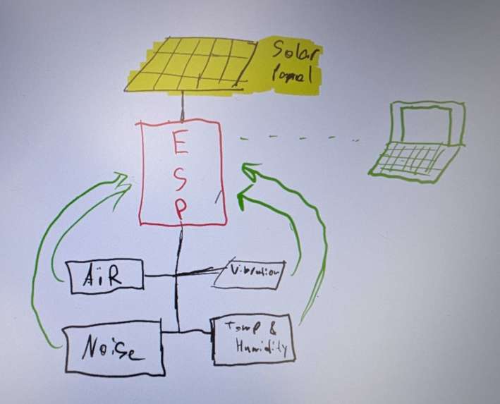 Urban Life Monitoring System – screenshot 1