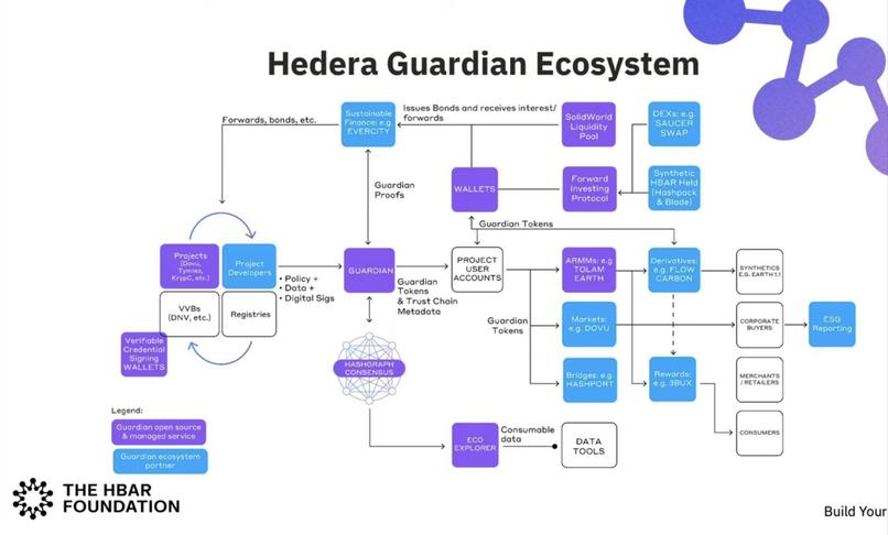 Celestial Sentinel DAO: Guardians of Earth Against Cosmic  – screenshot 1