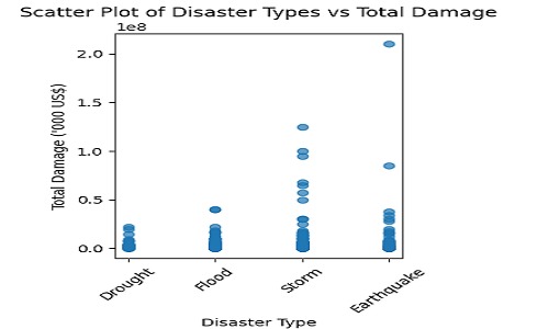 Mayday Maestros – screenshot 1