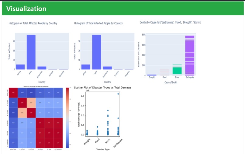 Mayday Maestros – screenshot 2