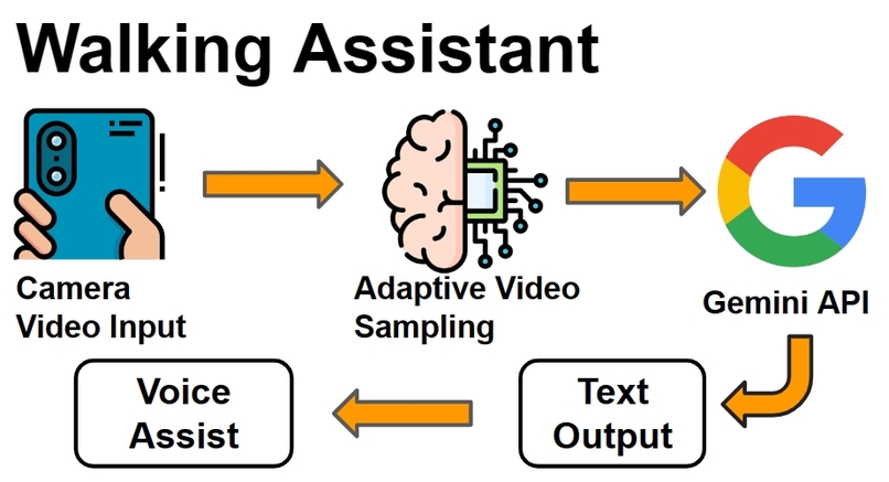ThirdEye – screenshot 2