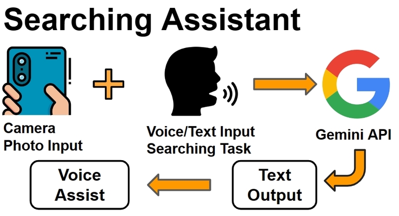 ThirdEye – screenshot 3