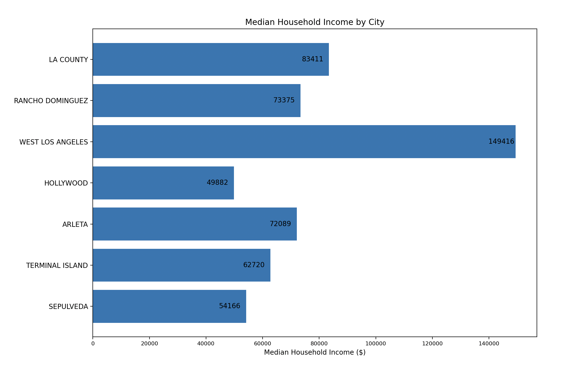 food-in-la-health-inspection-and-violation-visualizations-devpost