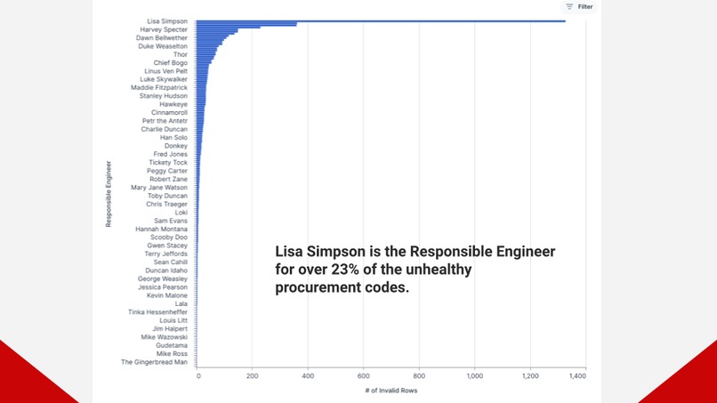 QRV DataMariner: Diving into Procurement! – screenshot 5