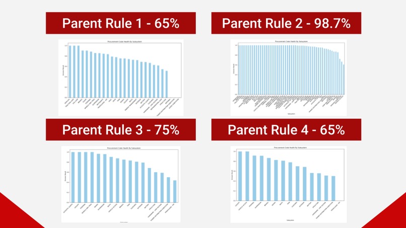 QRV DataMariner: Diving into Procurement! – screenshot 3