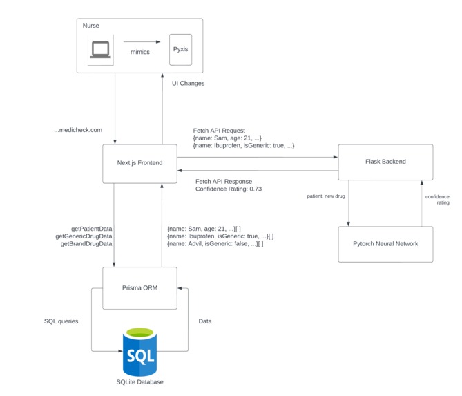 MediCheck – screenshot 3