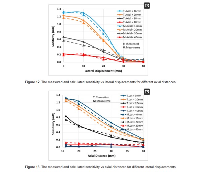  "VitalWave" – the next generation of personal health.  – screenshot 11