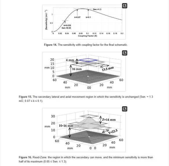  "VitalWave" – the next generation of personal health.  – screenshot 12