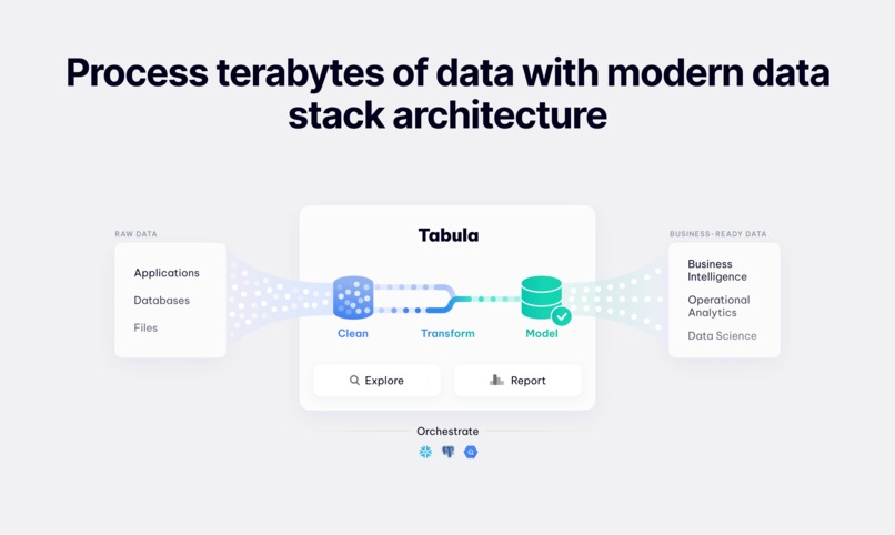 Tabula – screenshot 4
