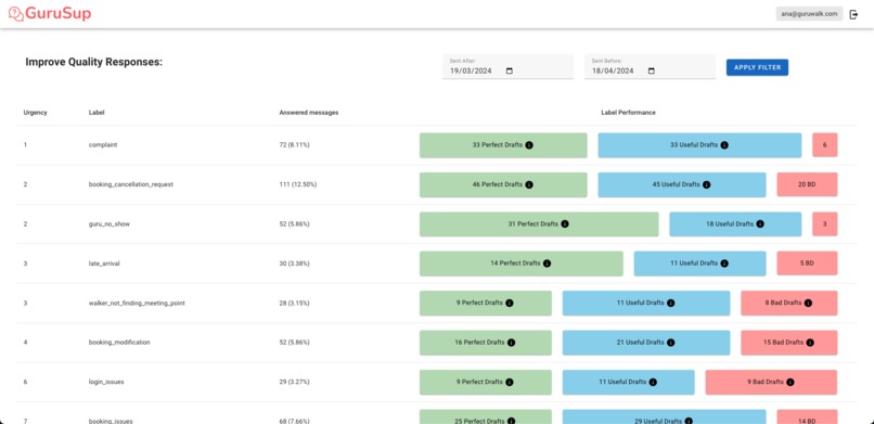 GuruSup – screenshot 1