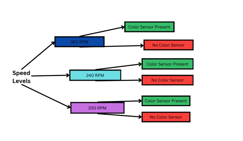 Driving Safer: AI Sensors to Reduce Road Traffic Accidents  – screenshot 1