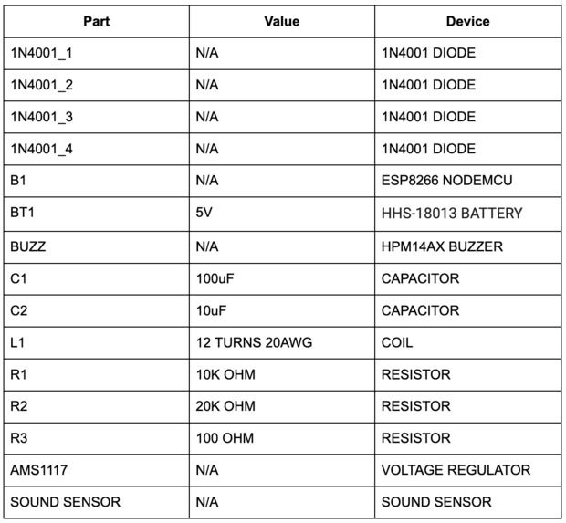 Phone locator for visually impaired people – screenshot 3