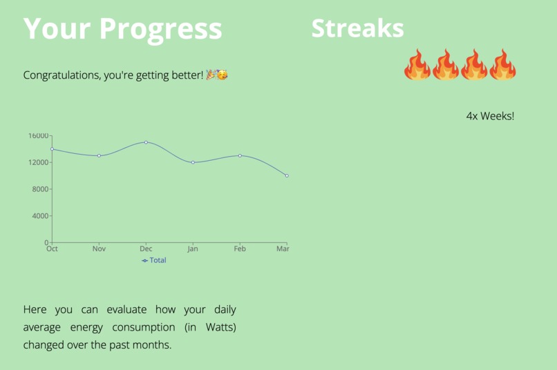SustainNest – screenshot 6