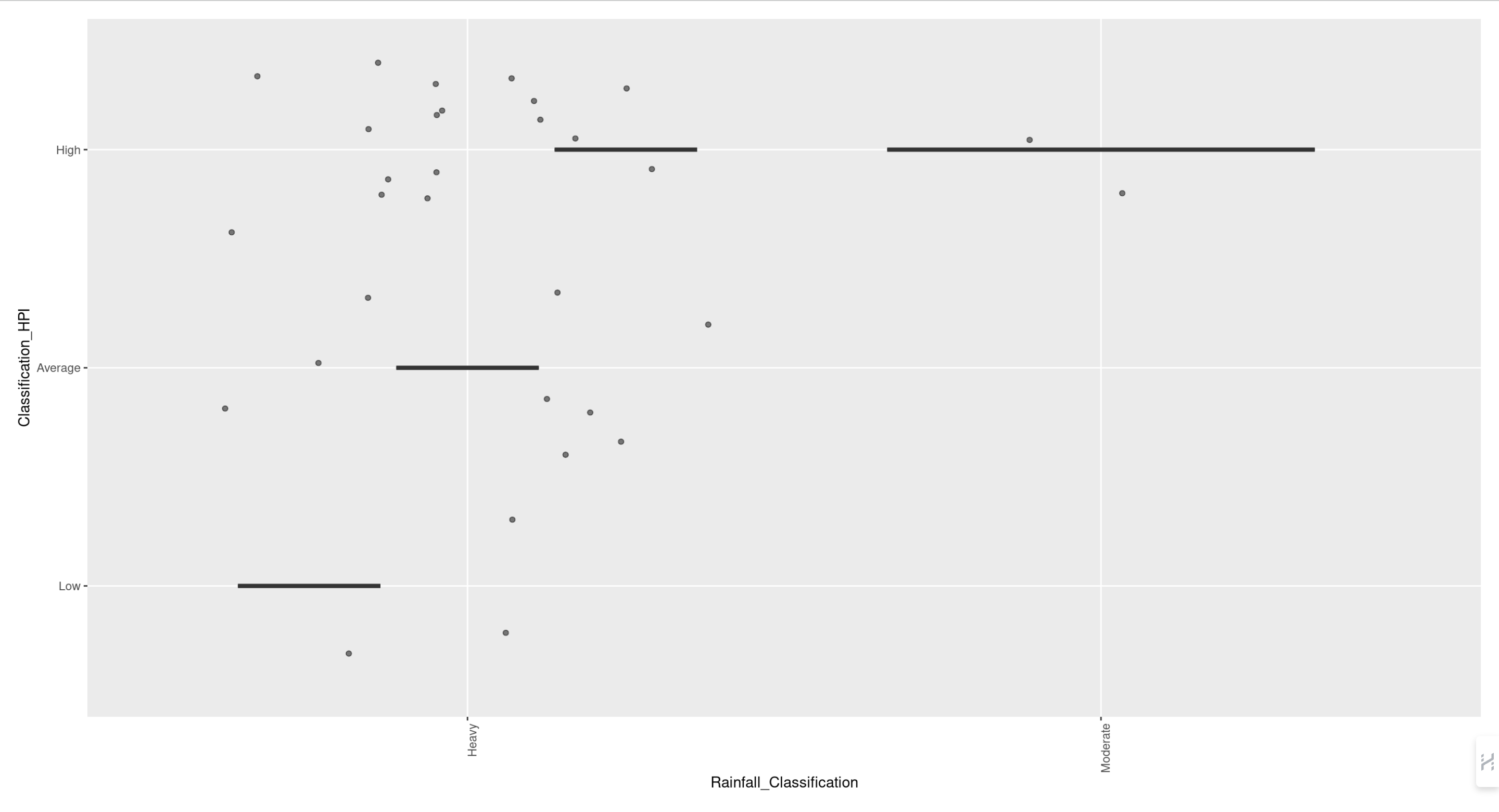 miami-hpi-vs-annual-rainfall-devpost
